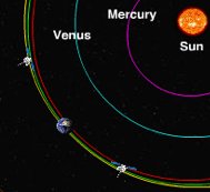 Animated View of STEREO's Orbit