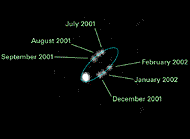 Kuiper Belt Objects