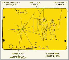 Pioneer Plaque