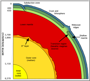 Divisions in the Earth's Interior