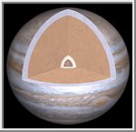 The Interior of Jupiter