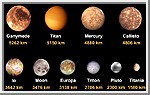 Largest moons and smallest planets