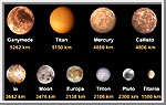 Largest moons and smallest planets