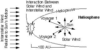 Solar wind charts