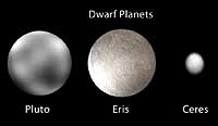 Dwarf Planets