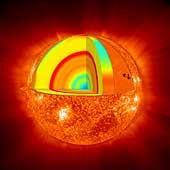 Sun Plasma