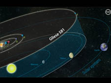 Comparing the Gliese 581 to Our Solar System