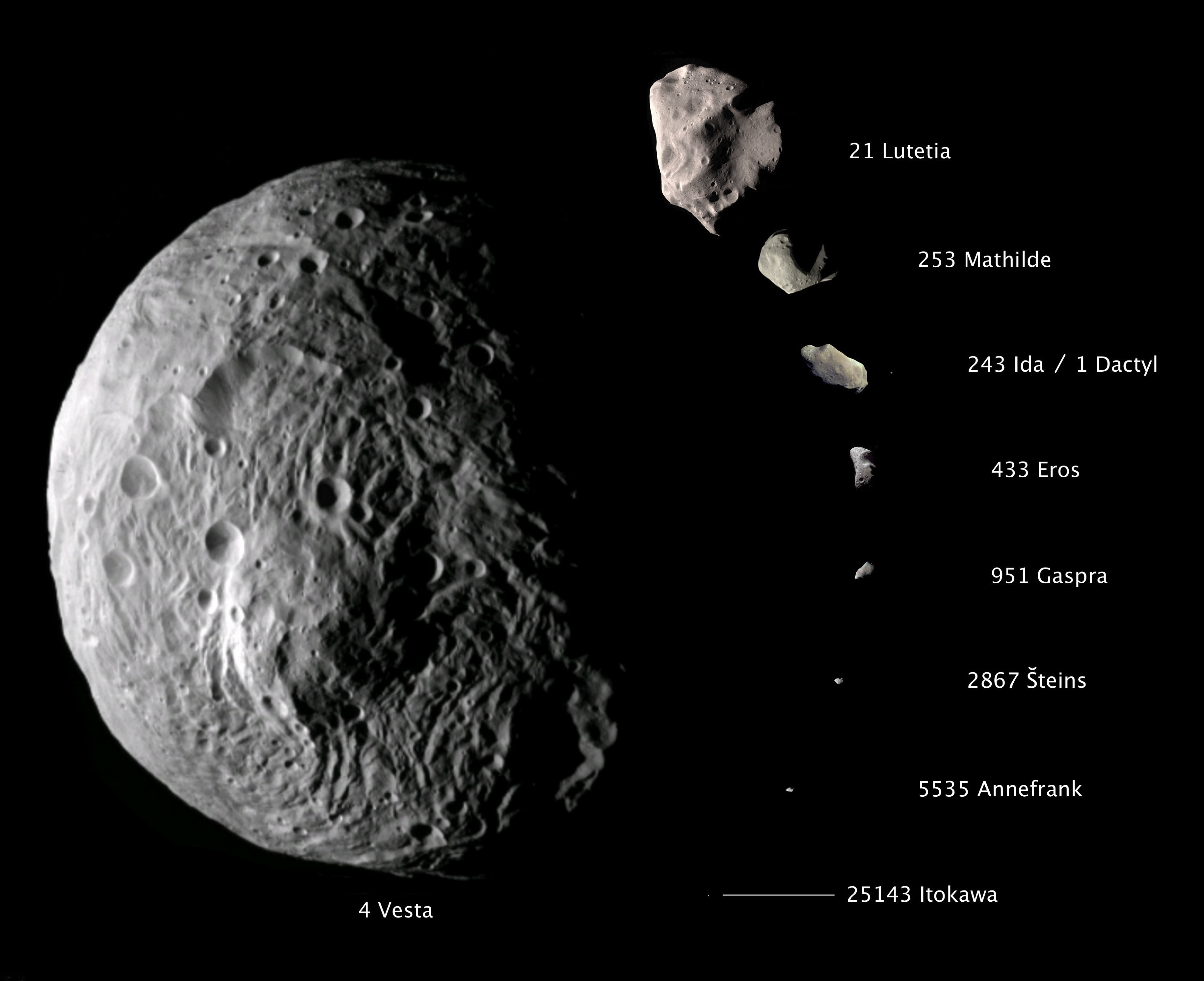 s   size comparison of the asteroids in the asteroid belt