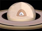 Interior of Saturn